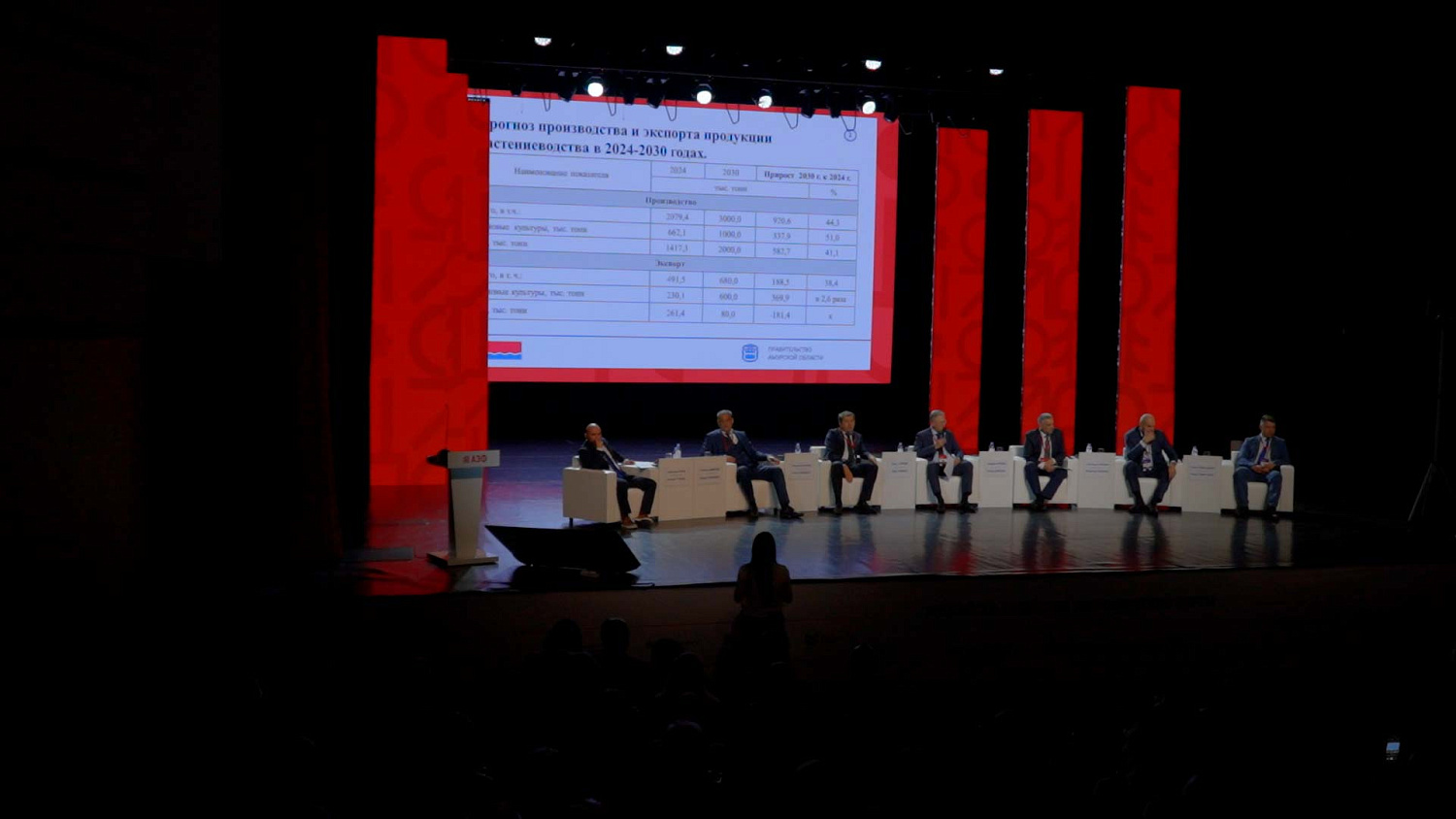 Сессия Развитие международного сотрудничества и торгово-экономических отношений между субъектами Дальнего Востока России и Китая в сфере АПК